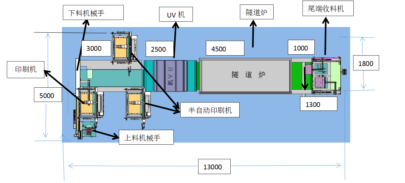 自動對位絲印機(jī)